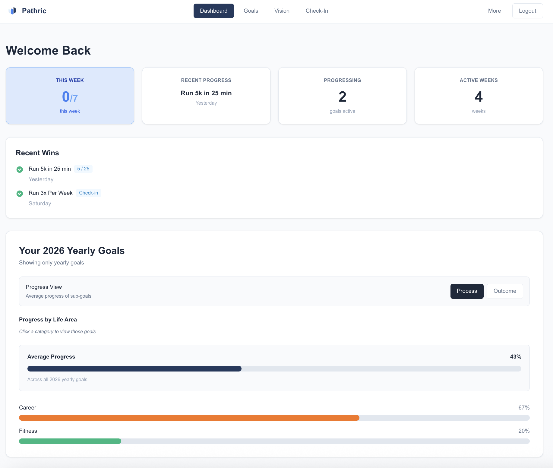 Pathric dashboard showing holistic goal view